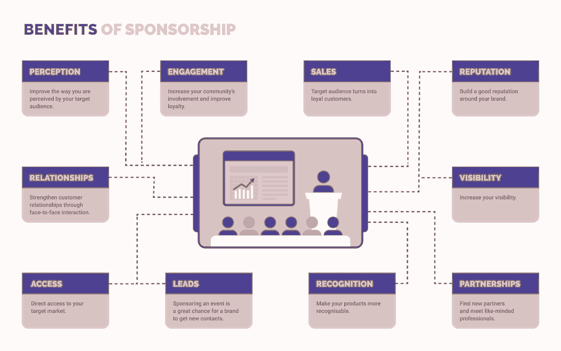 Sponsor Benefits Copy