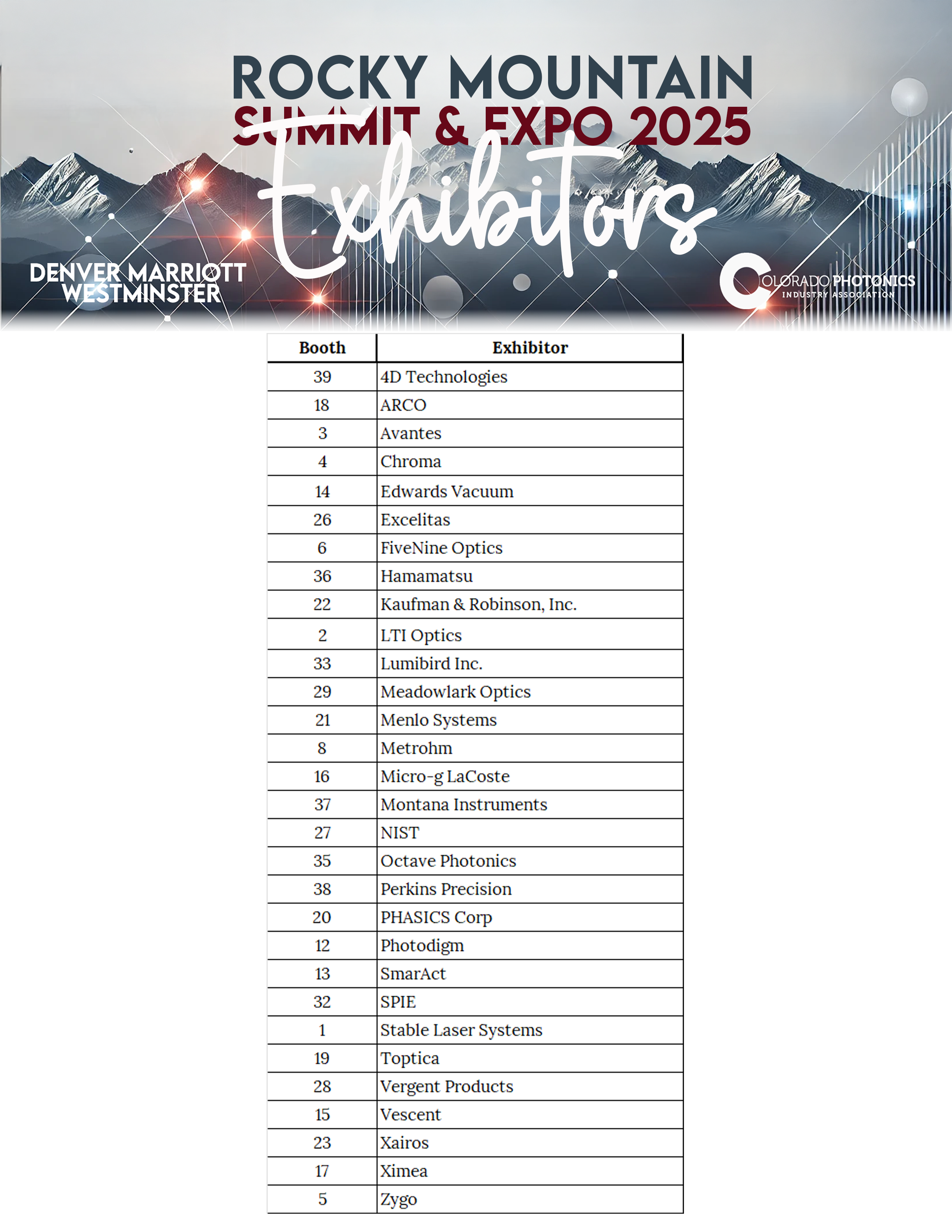 Exhibitor List 1